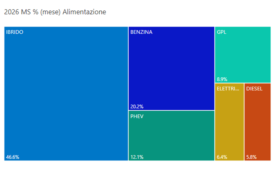 Alimentazioni agosto 2026