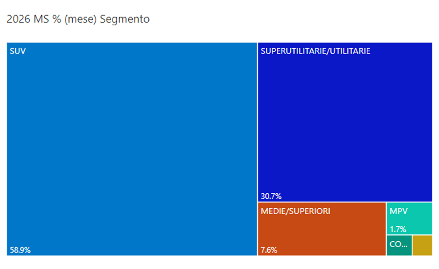 Segmenti agosto 2026