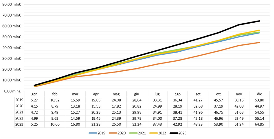 andamento-fatturato-mercato-totale-2019-2023.png