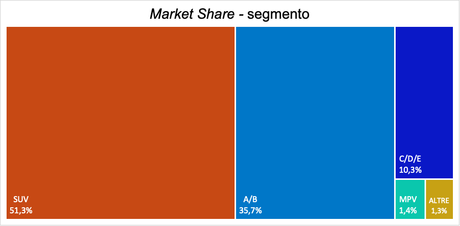 2024-03-01-market-share-segmento.png