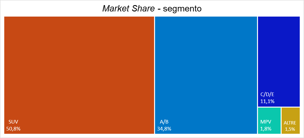 2024 04 01 market share segmento