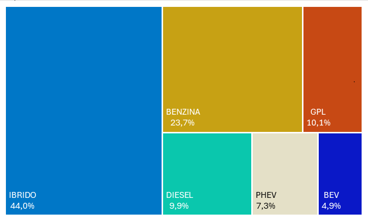 ALIMENTAZIONI 1