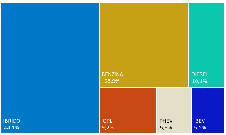 ALIMENTAZIONI 2
