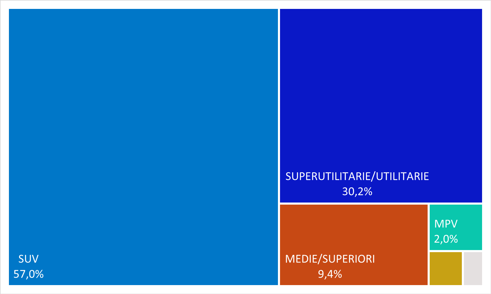 SEGMENTI 2