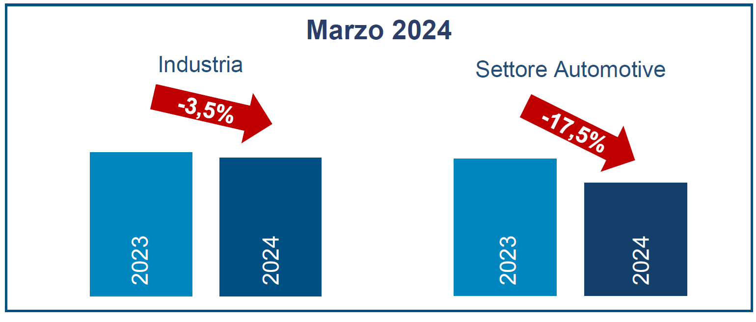 Focus prod aprile 2024