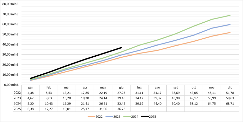 Barometro truck semestre 2025 1