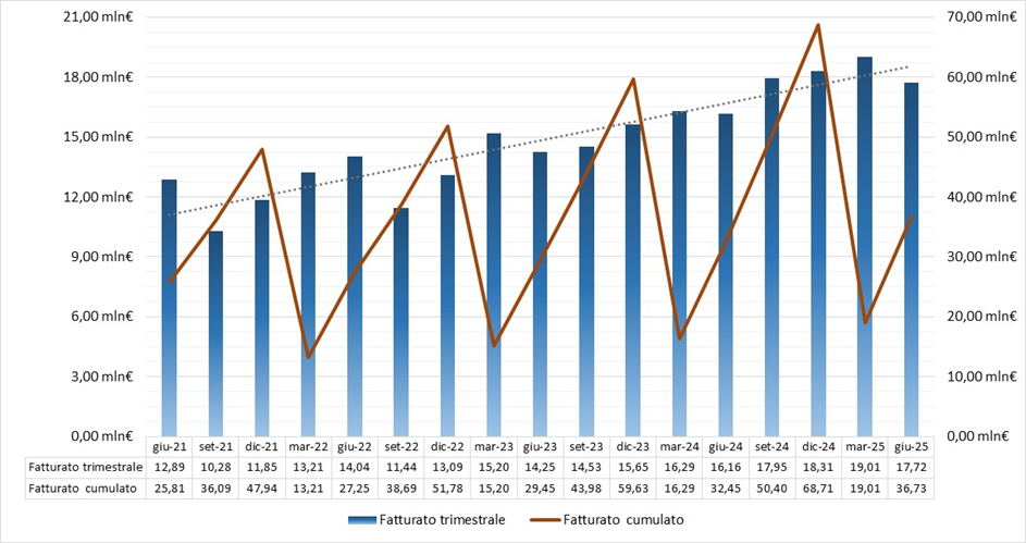 Barometro truck semestre 2025 2