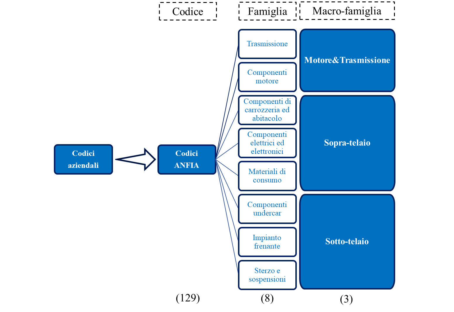 Barometro truck semestre 2025 3