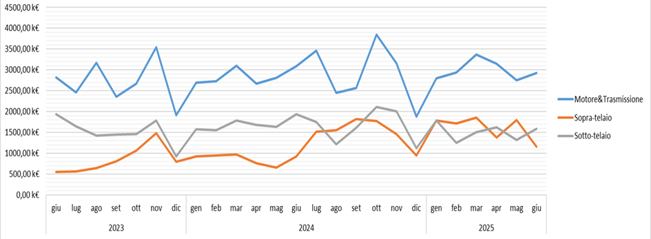 Barometro truck semestre 2025 4