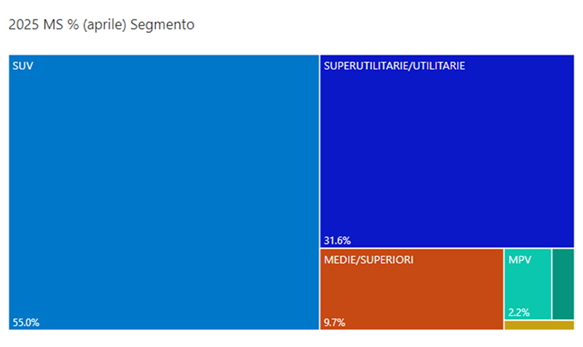 Segmenti aprile 2025