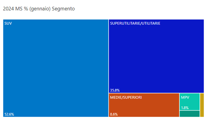 Segmenti gennaio 2025