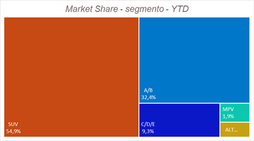Segmenti maggio 2025 YTD
