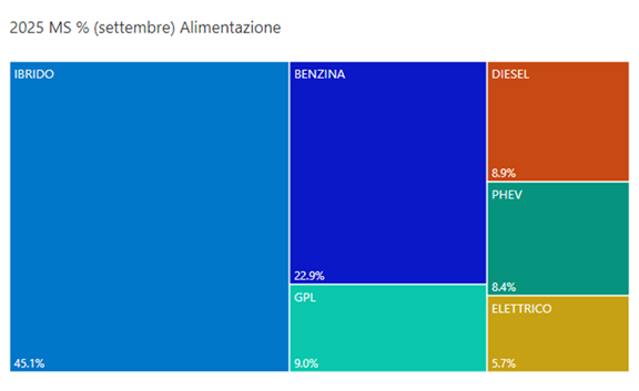 Alimentazione settembre 2025