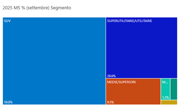 Segmenti settembre 2025