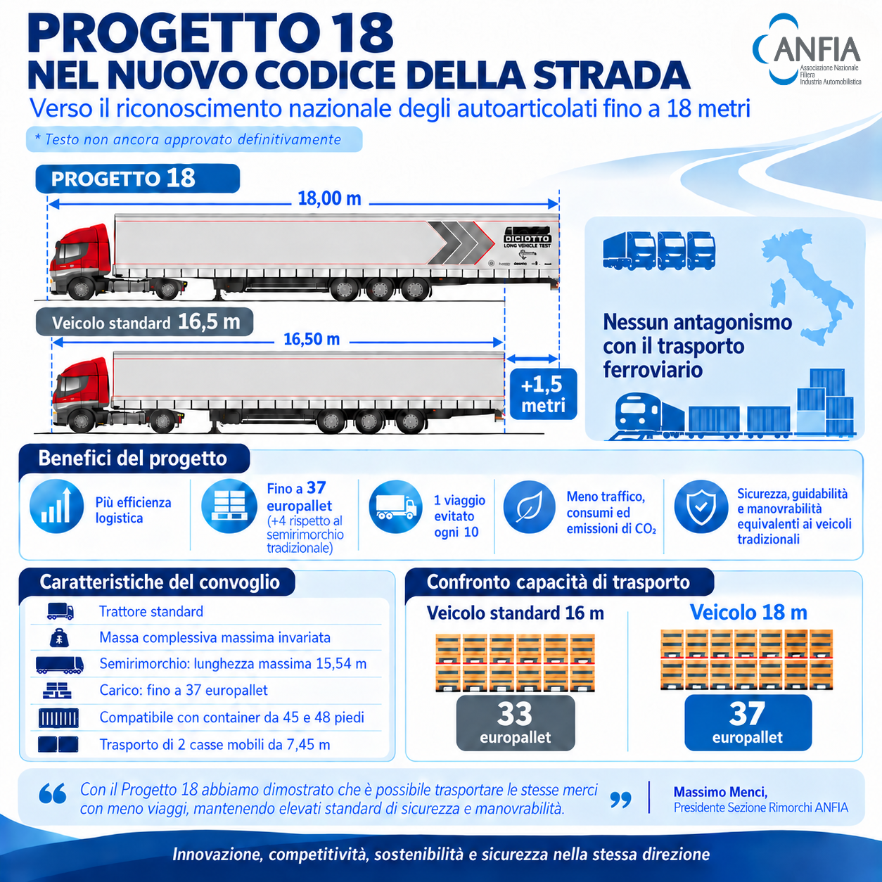 Infografica Progetto 18 in Italia