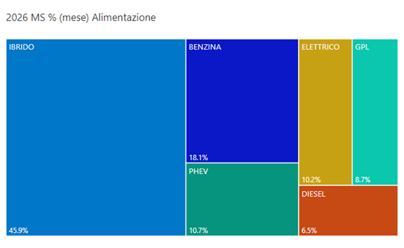 Alimentazioni giugno