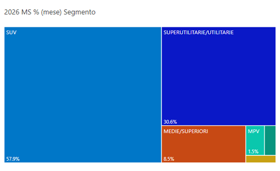 Segmenti giugno