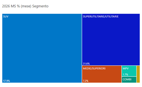 Segmenti luglio 2026