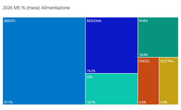alimentazioni luglio 2026