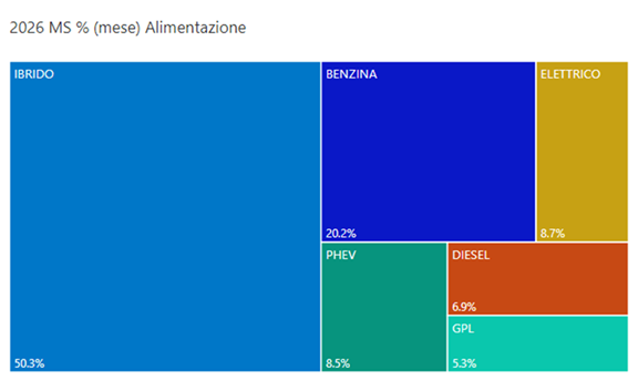 Alimentazione marzo 2026