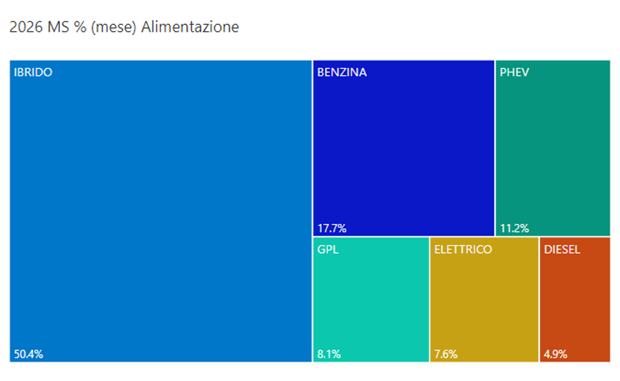 Alimentazioni settembre 2026