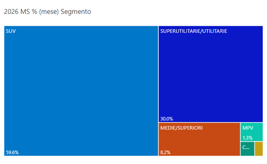 Segmenti settembre 2026